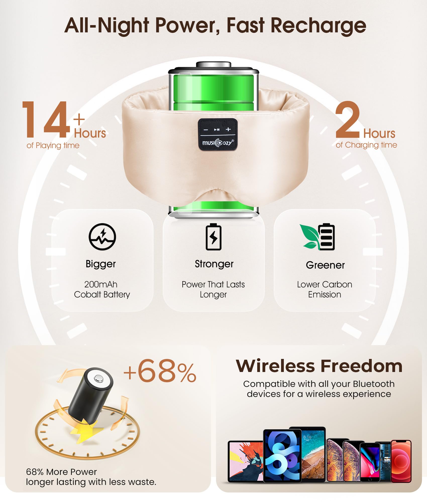 MUSICOZY uso en viajes ideal para dormir y relajarse