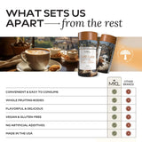 MYCL Cognizin Mocha Latte textura cremosa, experiencia sensorial de cacao y cafe