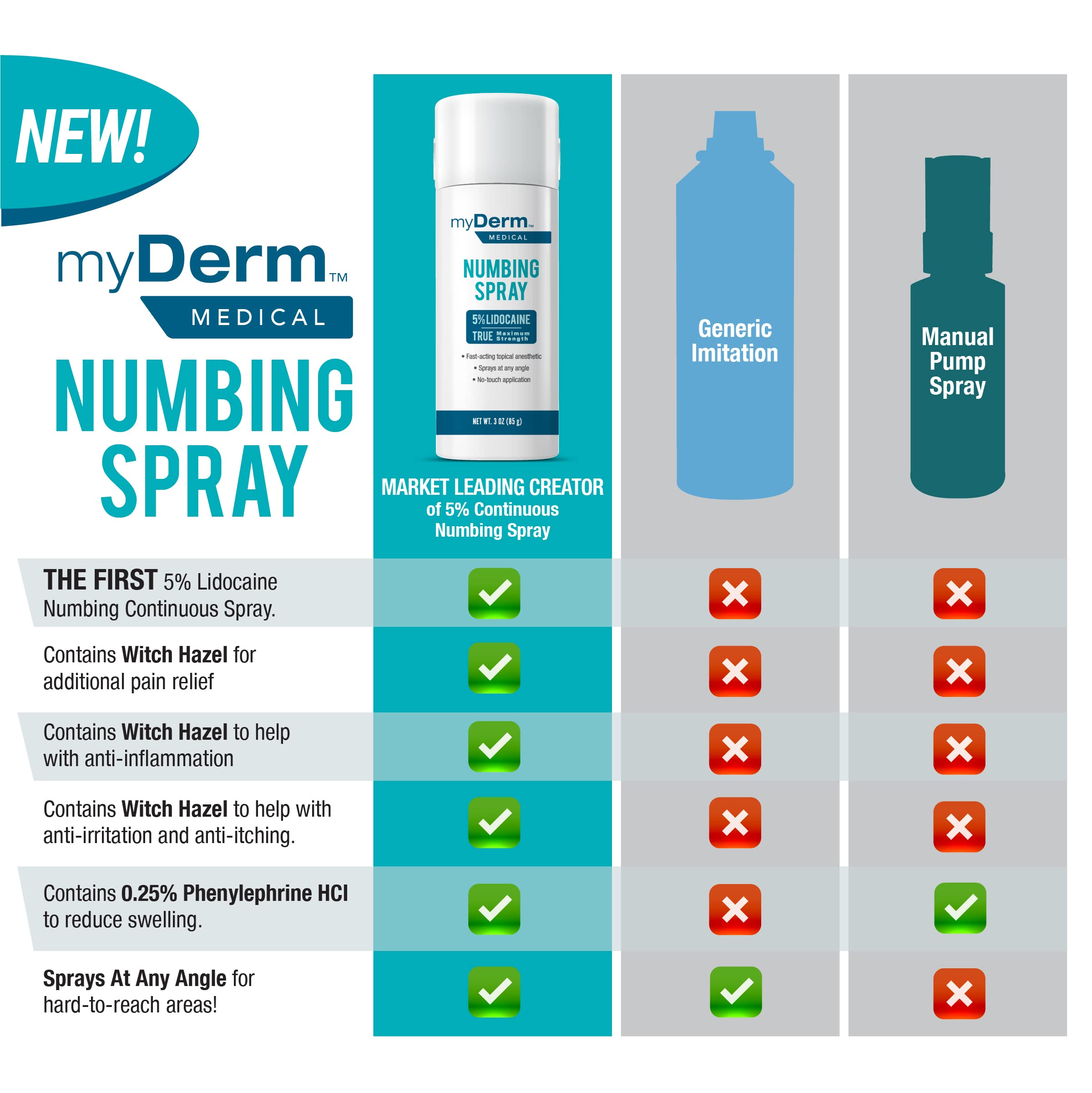 Uso de Myderm Numbing Spray en primeros auxilios y cuidados de la piel.