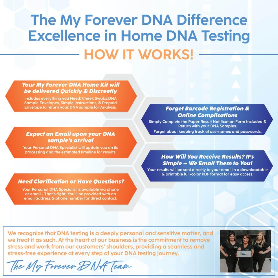 My Forever DNA sobre de envío prepagado para devolución rápida y segura.