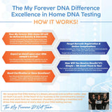 My Forever DNA sobre de envío prepagado para devolución rápida y segura.