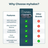 MyHalos bolsa interna de calor removible facilita limpieza.