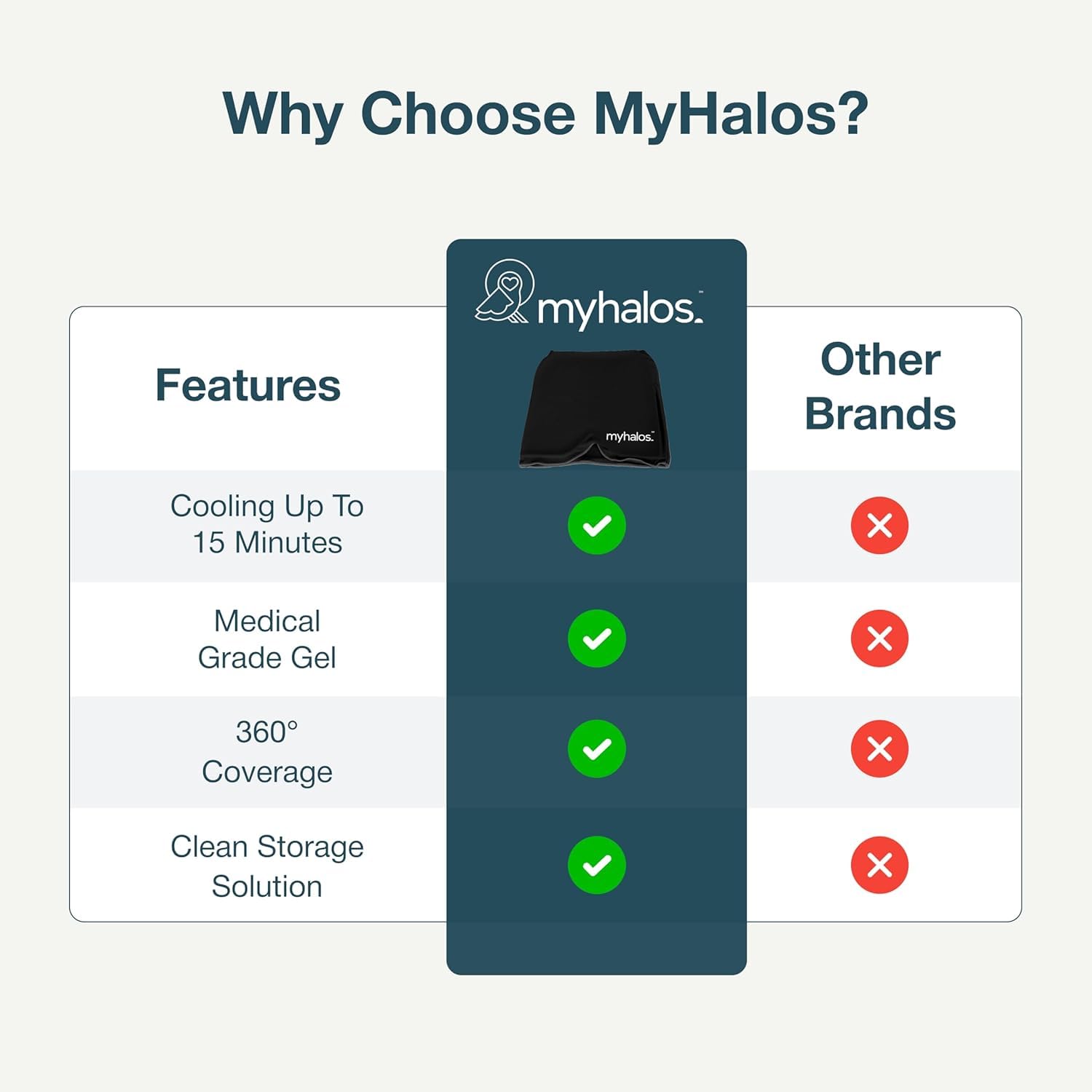 Gorro MyHalos Migraña terapia fría prolongada para dolor.
