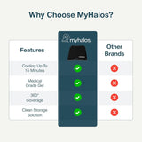 Gorro MyHalos Migraña terapia fría prolongada para dolor.