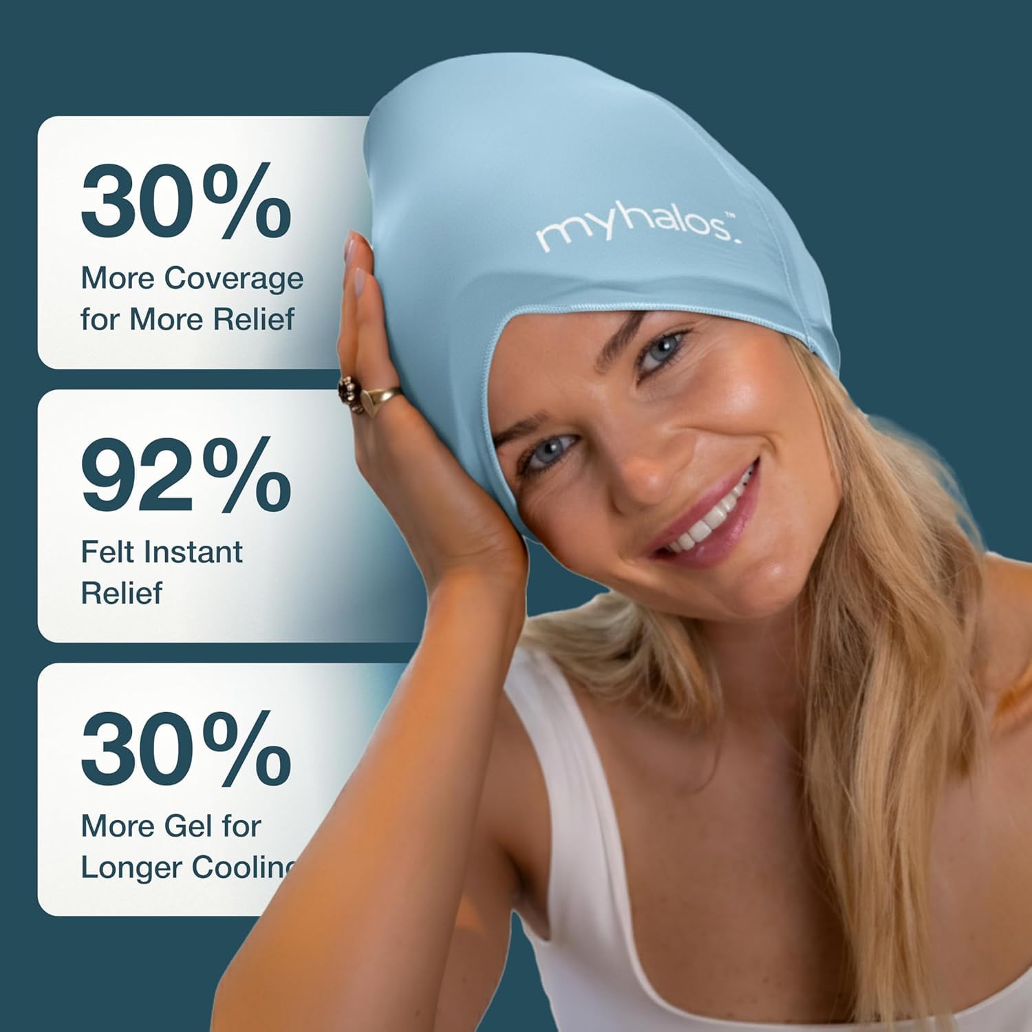 Gorra con 30% más gel de MyHalos para enfriamiento profundo.