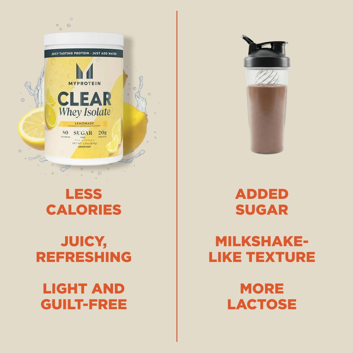 Sabor Limón de Myprotein Clear Whey Isolate para variedad sin azúcar.