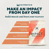 Cuchara medidora de Myprotein Impact Whey Isolate para porciones exactas