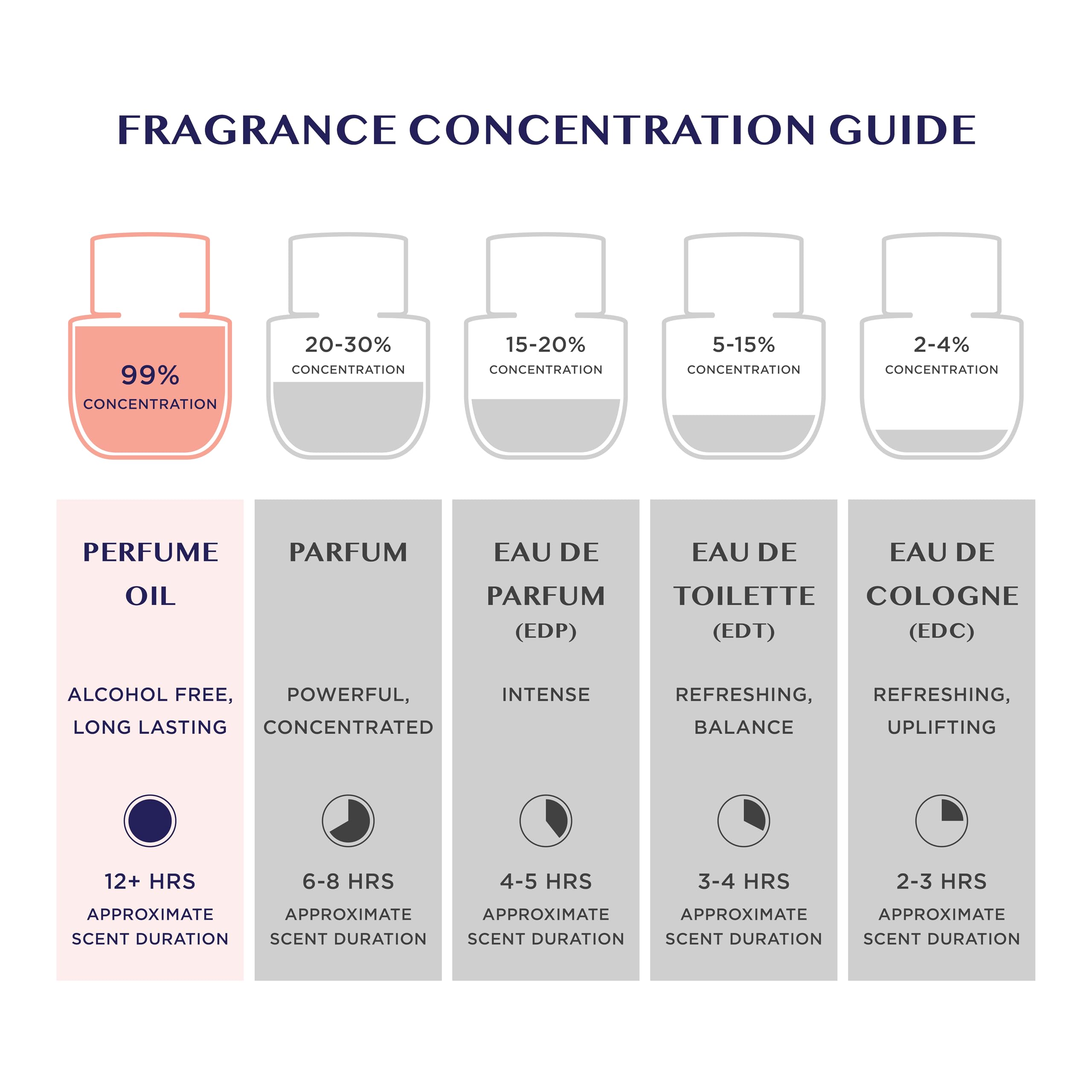 MYROSY Mi Mejor Yo: envase compacto para viaje ligero.