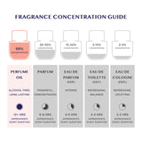 MYROSY Mi Mejor Yo: envase compacto para viaje ligero.