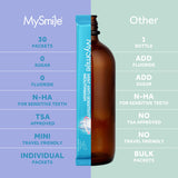 MySmile fórmula herbal con ciclodextrina y thymol, cuidado bucal suave.