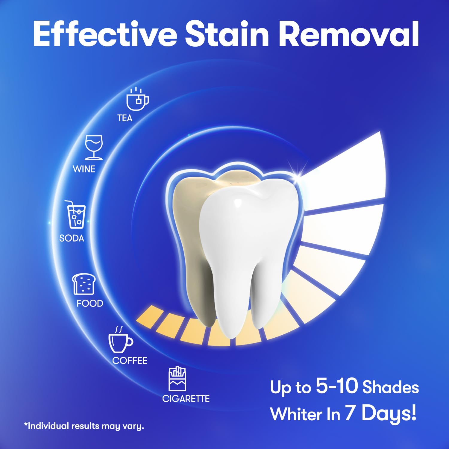 MySmile blanqueamiento fácil de aplicar para uso diario