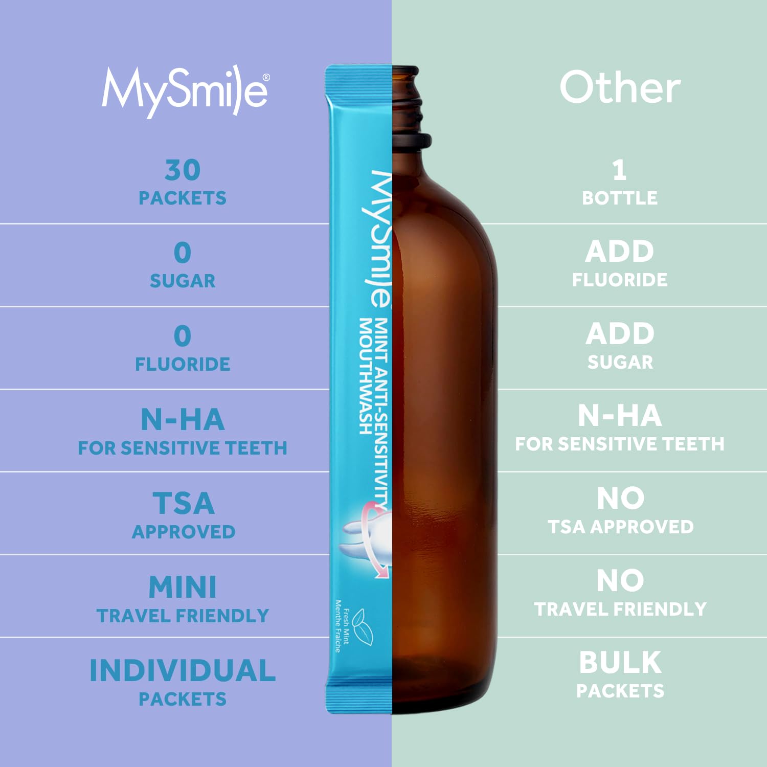 MySmile uso diario para dientes sensibles tras comidas.