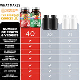 Number One Nutrition N1N, antioxidantes naturales para apoyo nutricional diario.