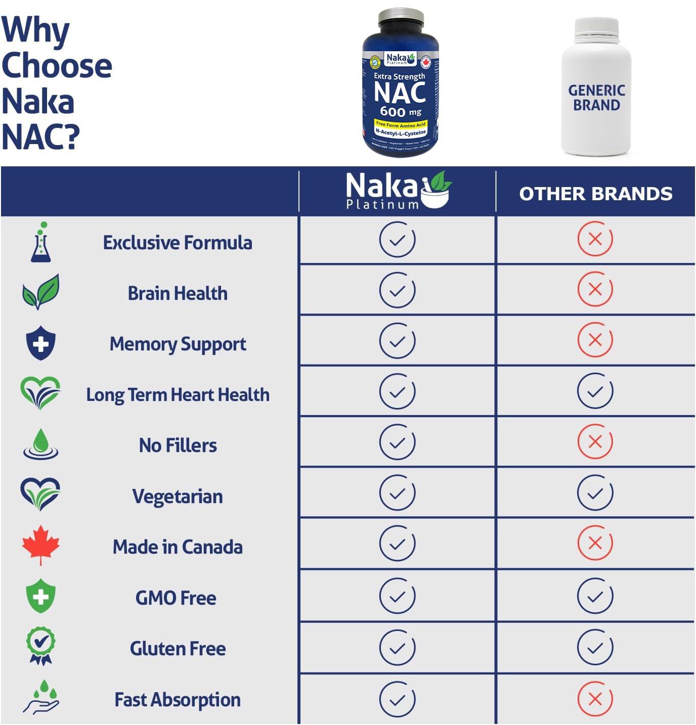 NAKA Naka Platinum Nutri NAC etiqueta detalle, especificaciones y beneficios