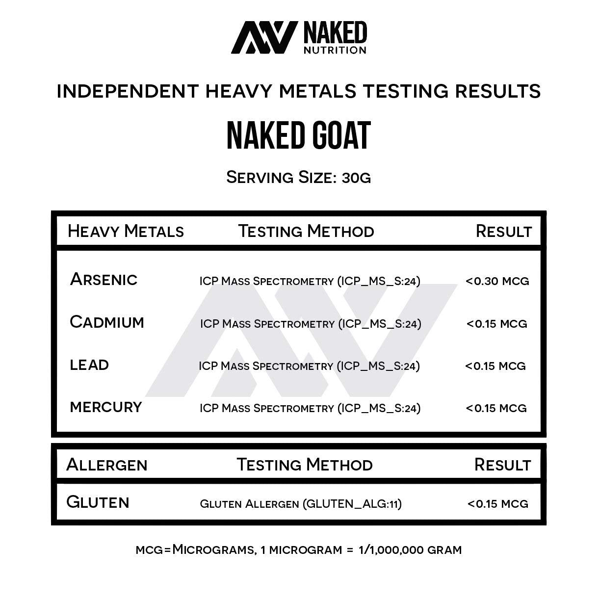 NAKED GOAT porcion-conveniente-whey cabra, batidos listos en segundos.