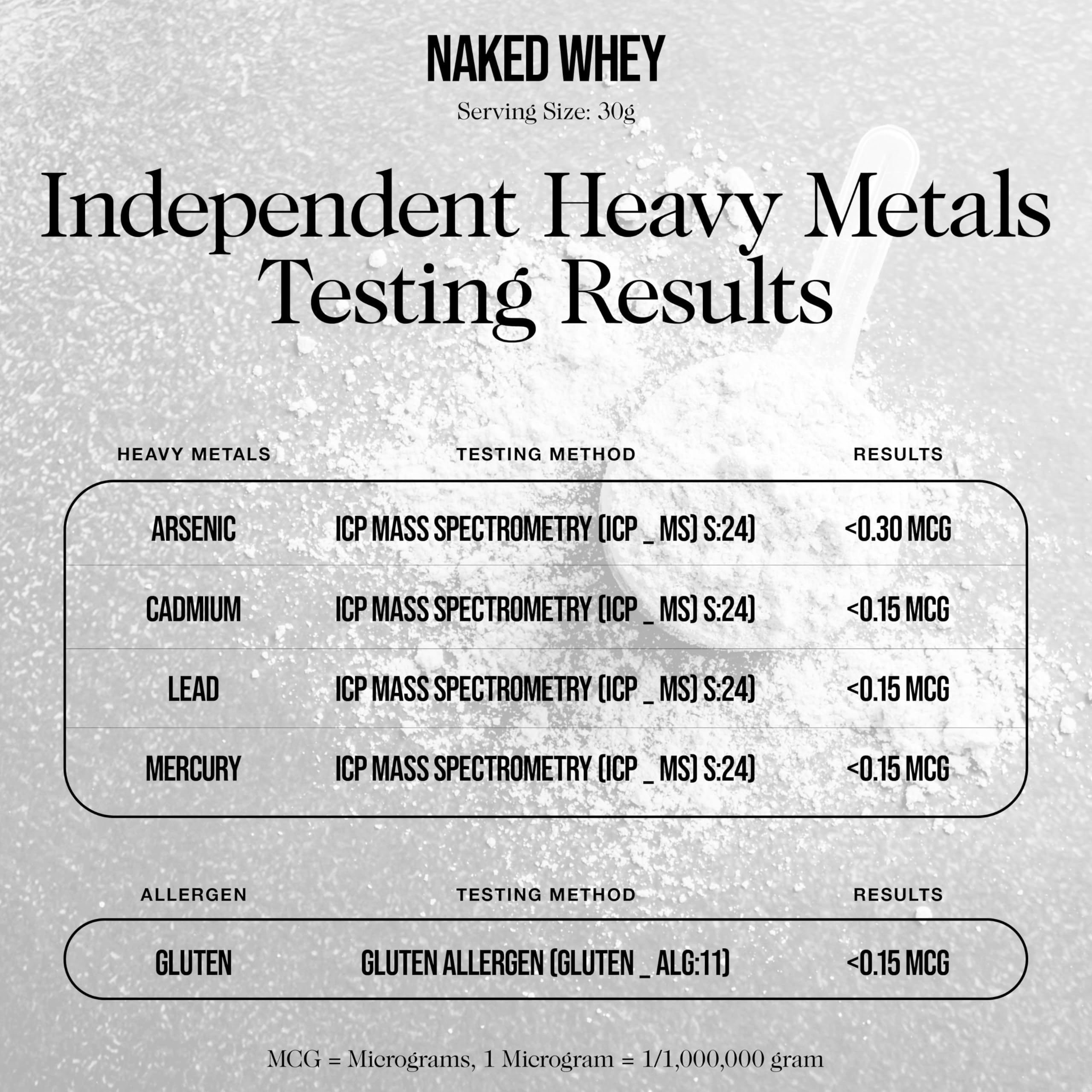 NAKED Whey perfil nutricional porción con proteína y BCAA
