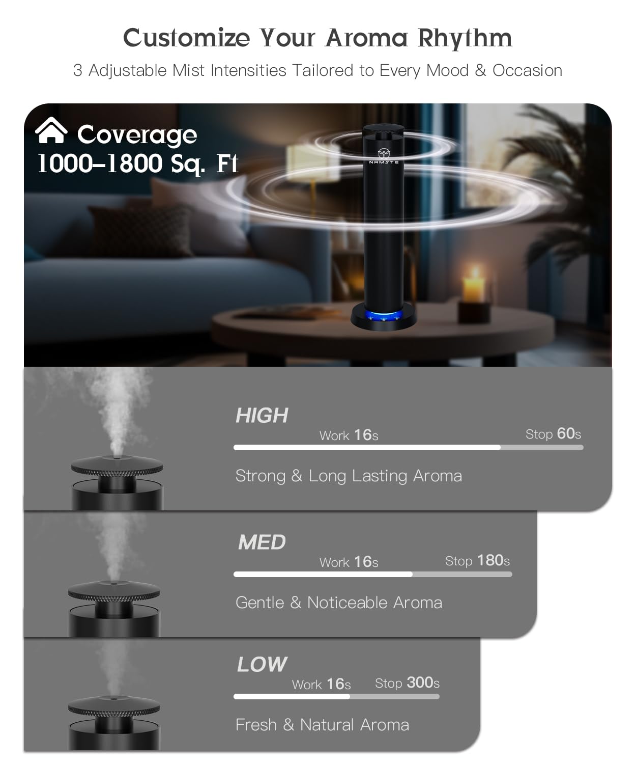 Namste difusor cubre hasta 1800 pies cuadrados, perfecto para espacios grandes.