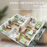 Namste difusor facilita control ambiental para hoteles, oficinas y hogares