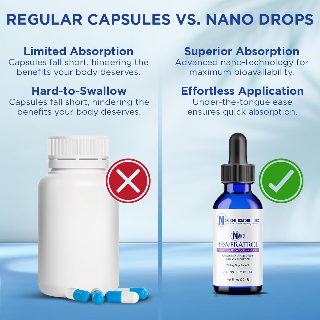 Nanoceutical Solutions Nano Resveratrol: alta biodisponibilidad frente a cápsulas tradicionales.
