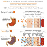 Nanocur: etiqueta frontal muestra formula de alta bioactividad.
