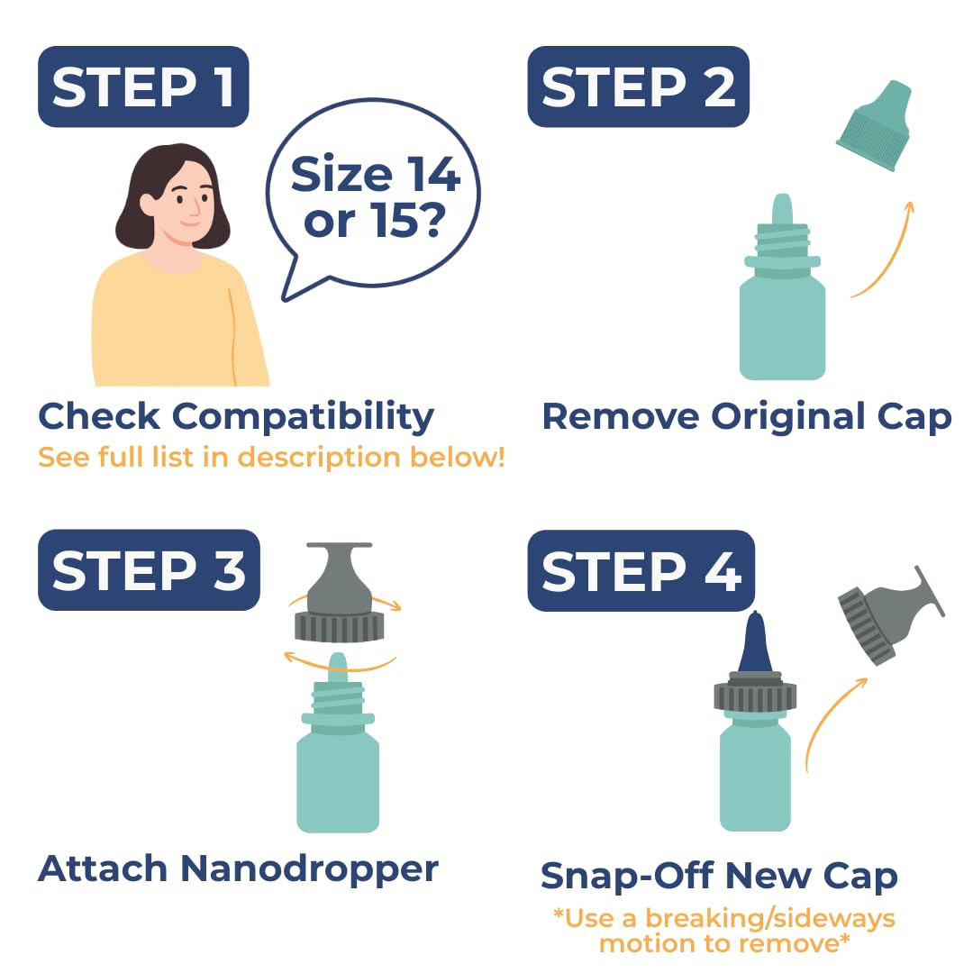 Nanodropper Adaptador de gotas pequeñas para mayor comodidad diaria.