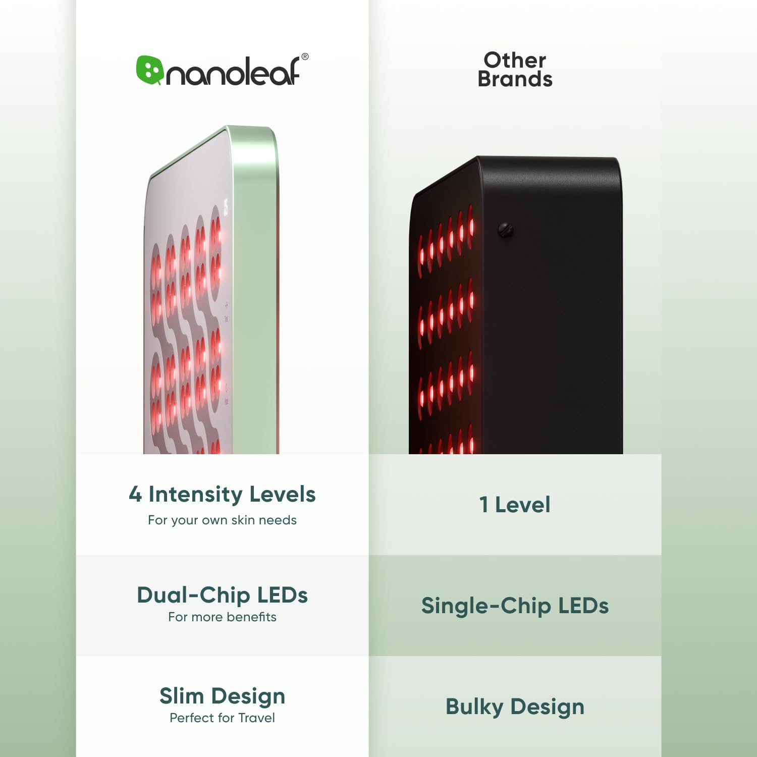 Nanoleaf panel gafas protectoras para uso seguro