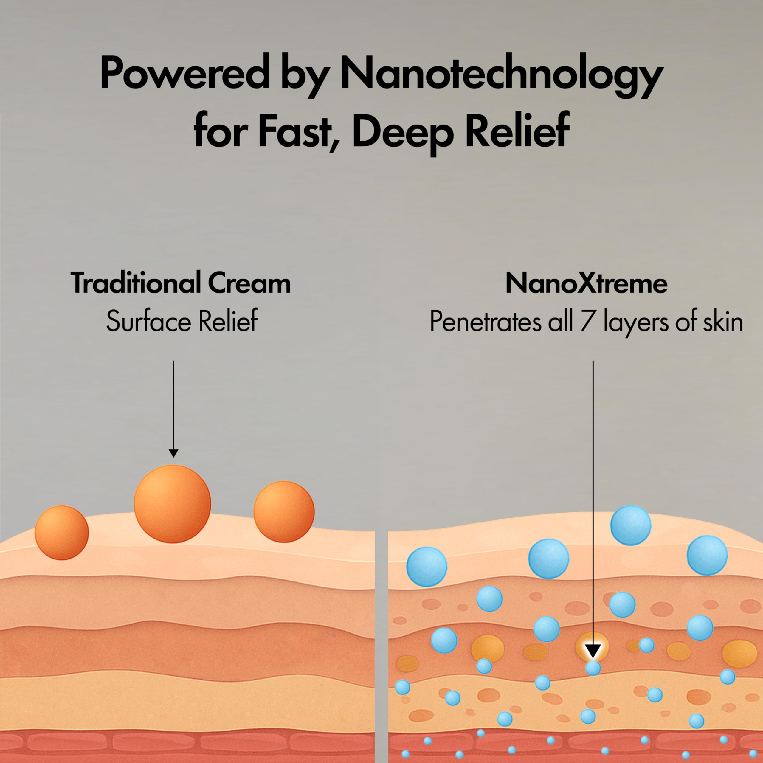NANOXTREME arnica mentol capsicum, ingredientes clave para movilidad y confort.
