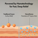 NANOXTREME arnica mentol capsicum, ingredientes clave para movilidad y confort.