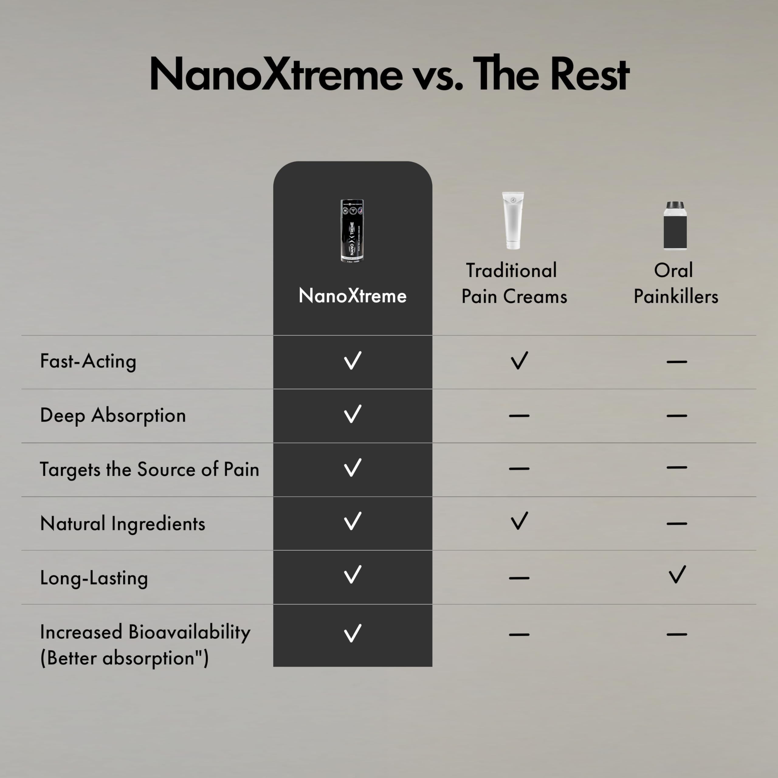 NANOXTREME envase 3.3oz práctico para uso constante.