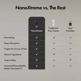 NANOXTREME envase 3.3oz práctico para uso constante.