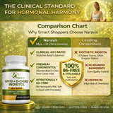 Naravis Caronositol: extracto natural de algarroba para inositol vegetal.