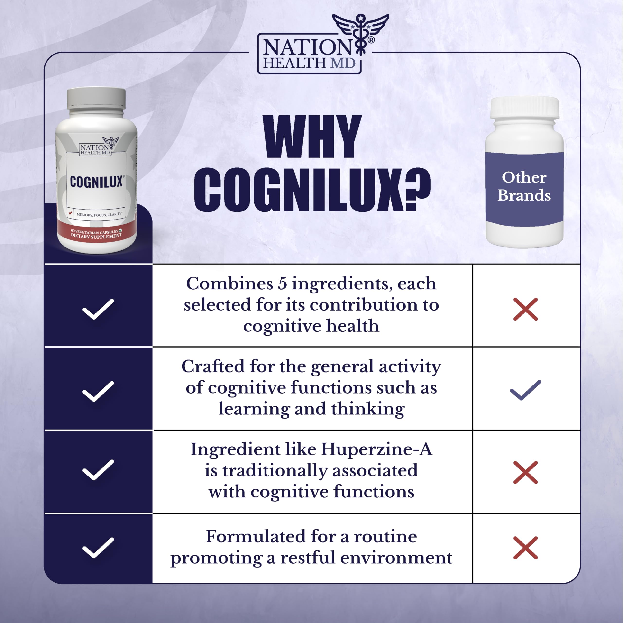 NATION HEALTH MD Cognilux: bote abierto mostrando cápsulas para uso diario.