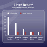 Liver Renew con jengibre y mezcla de ingredientes orgánicos.