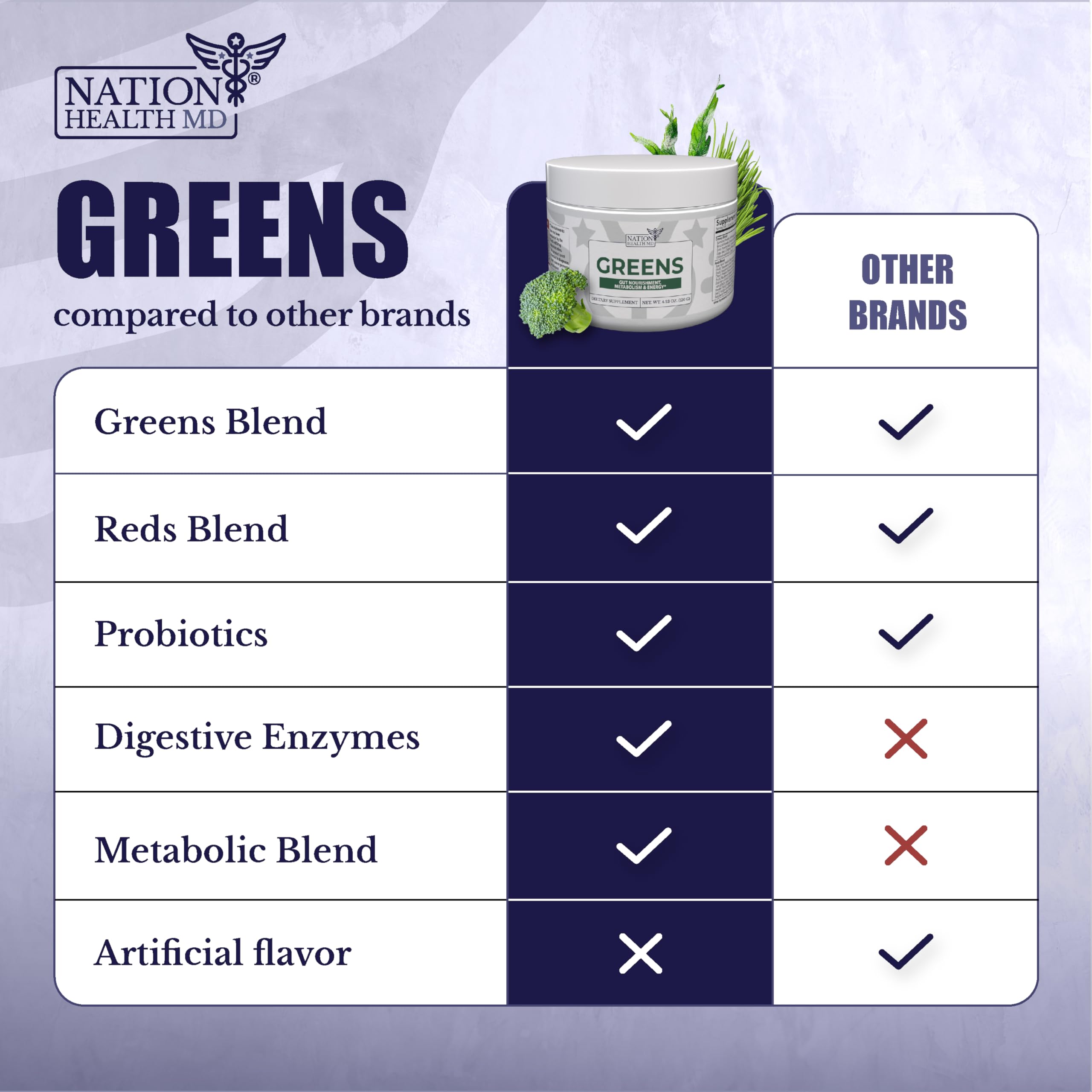 NATION HEALTH MD Greens: hecho en EEUU con ingredientes orgánicos.