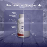 Hair Switch de NATION HEALTH MD: cápsulas diarias para un cuidado continuo