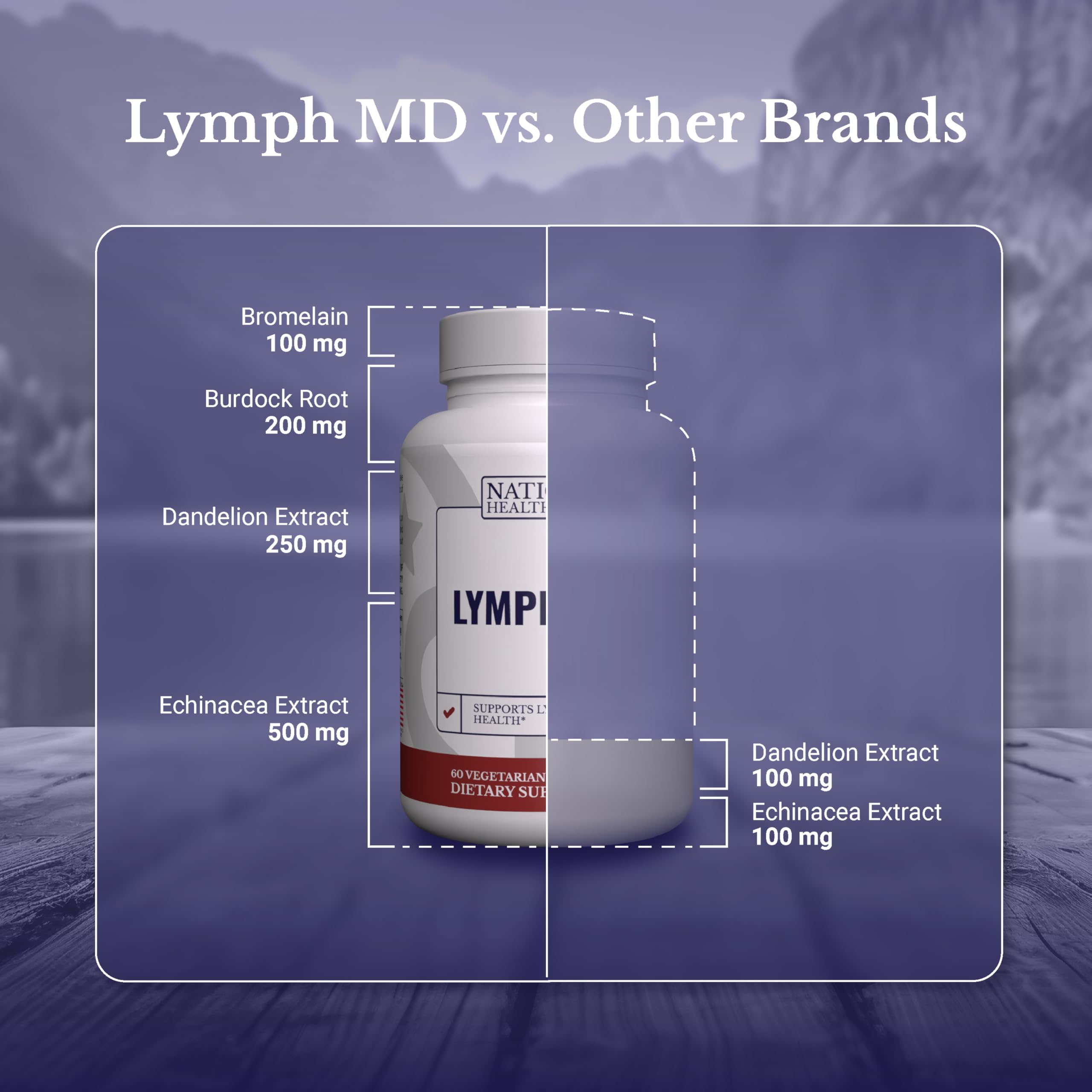 NATION HEALTH MD Lymph MD cápsulas en botella, dosis diarias organizadas para tu rutina