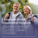 NATION HEALTH MD Lymph MD ingredientes botánicos visibles, destacan fundamentos naturales