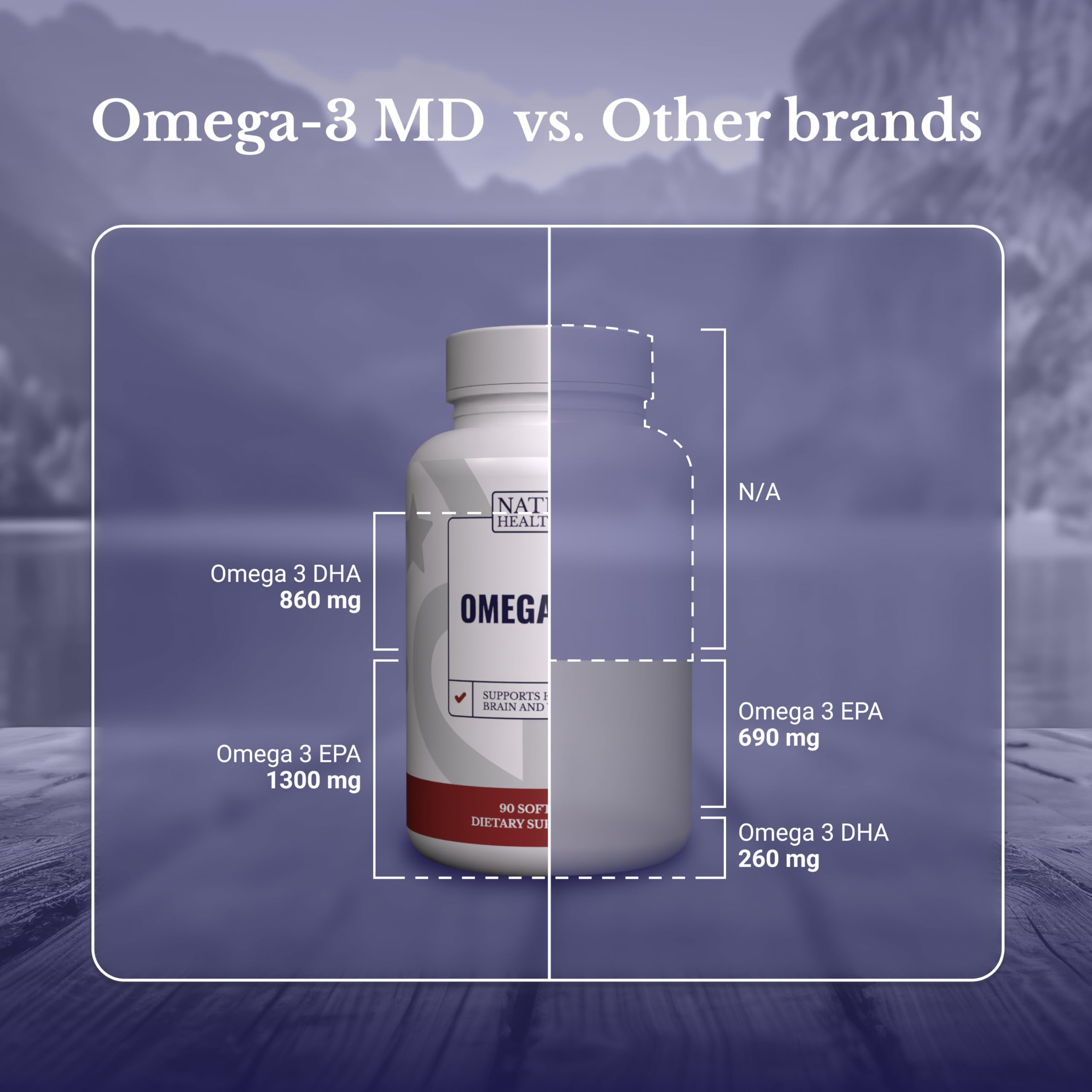 NATION HEALTH MD Omega-3 MD, dosis de 3600 mg, EPA y DHA por porción.