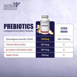 Nation Health MD Prebiotics soporte intestinal general y bienestar diario