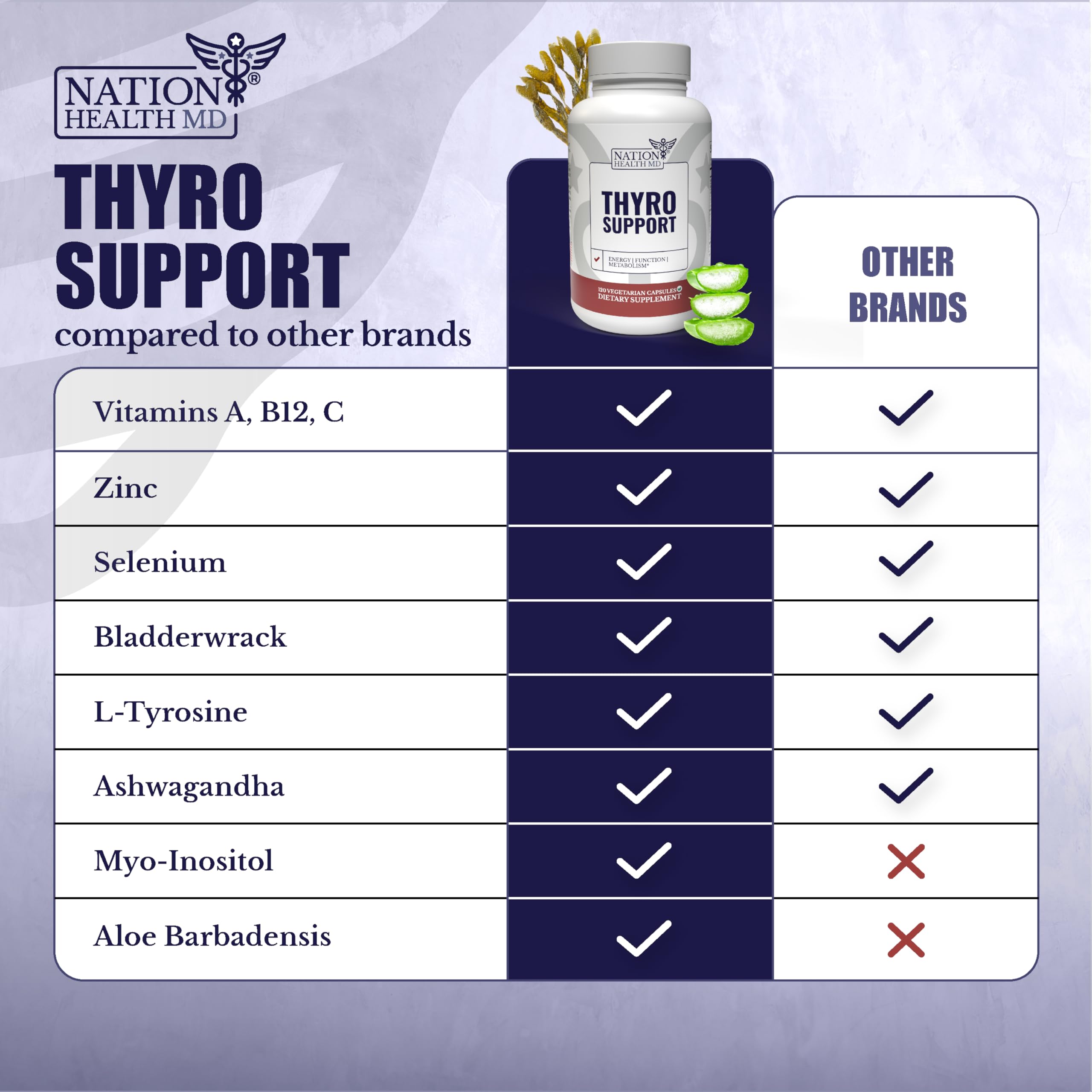 NATION HEALTH MD Thyro Support, fórmula vegana y libre de gluten para cualquier dieta.