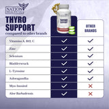 NATION HEALTH MD Thyro Support, fórmula vegana y libre de gluten para cualquier dieta.