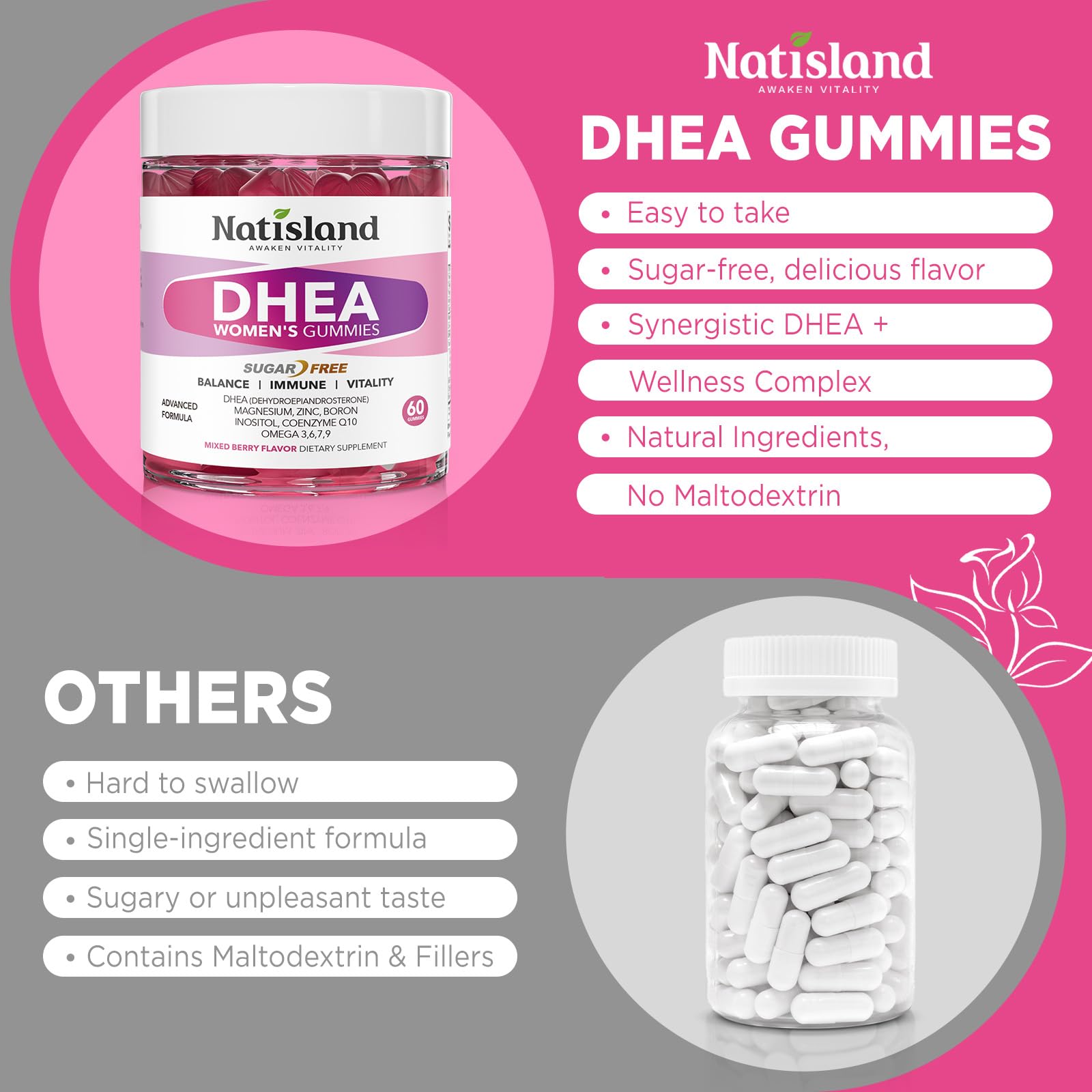 Natisland DHEA con magnesio, zinc y boron: equilibrio y apoyo diario.