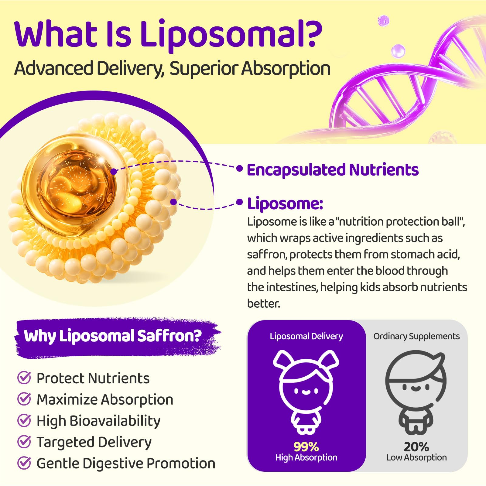 NATISLAND gotas de azafrán liposomal para dosis precisas en niños.