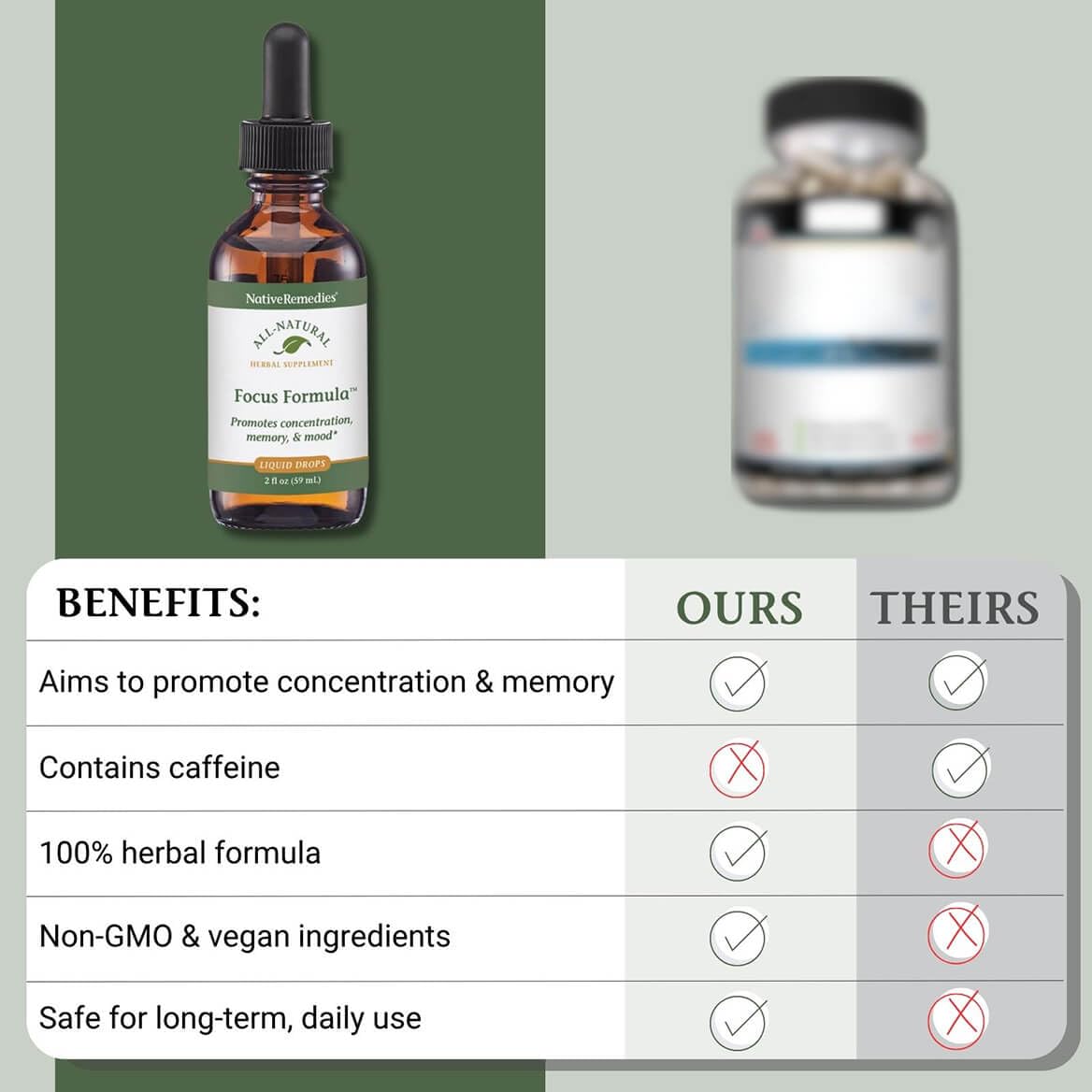 Fórmula Enfoque de Native Remedies, ingredientes de alta calidad, extracción de espectro completo.