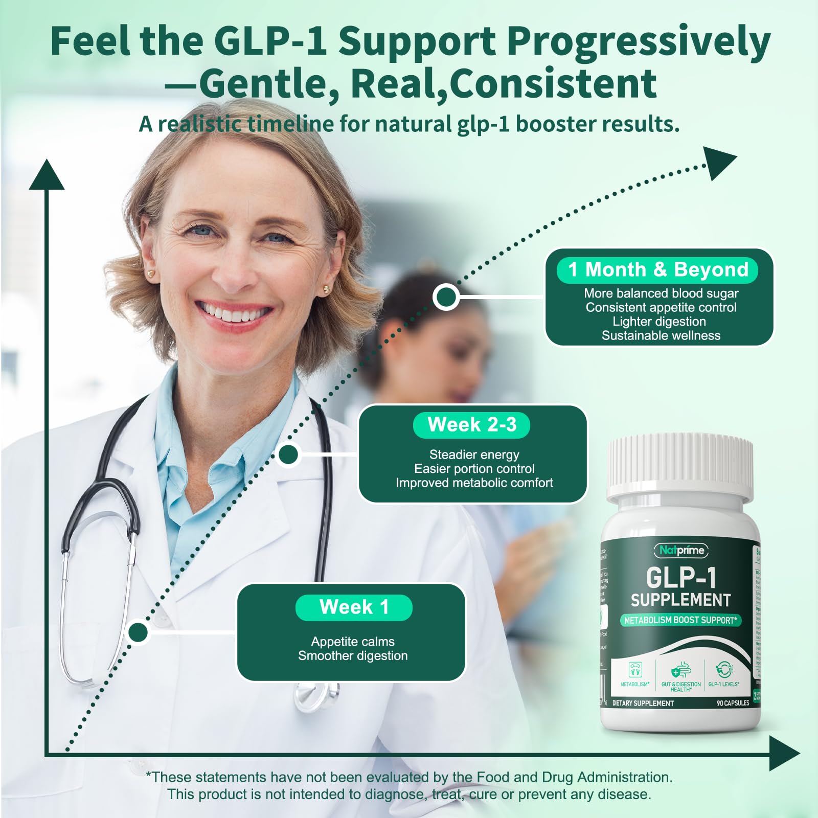 Natprime GLP-1: envase con 90 cápsulas para 45 días