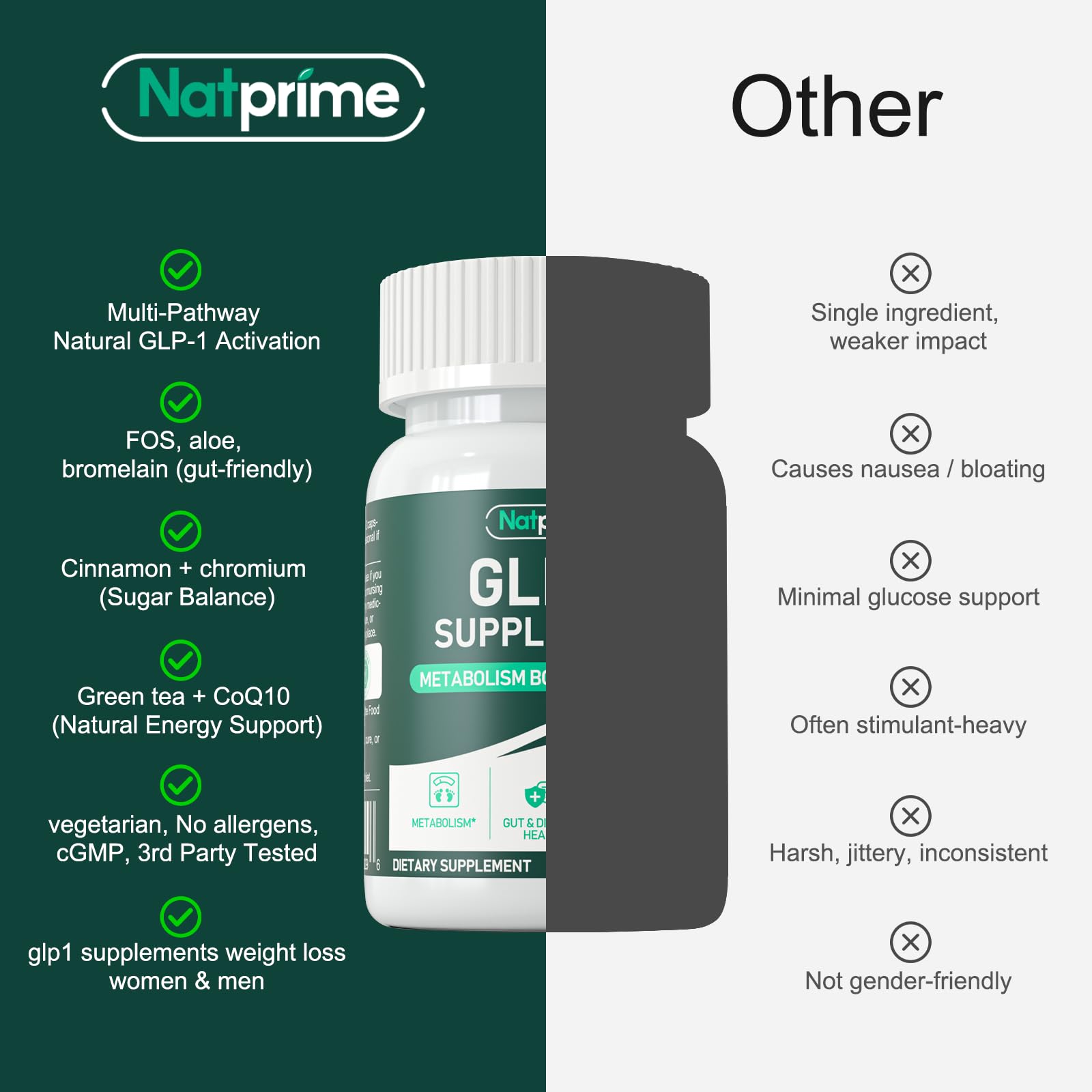 Natprime GLP-1: apoyo diario para bienestar general