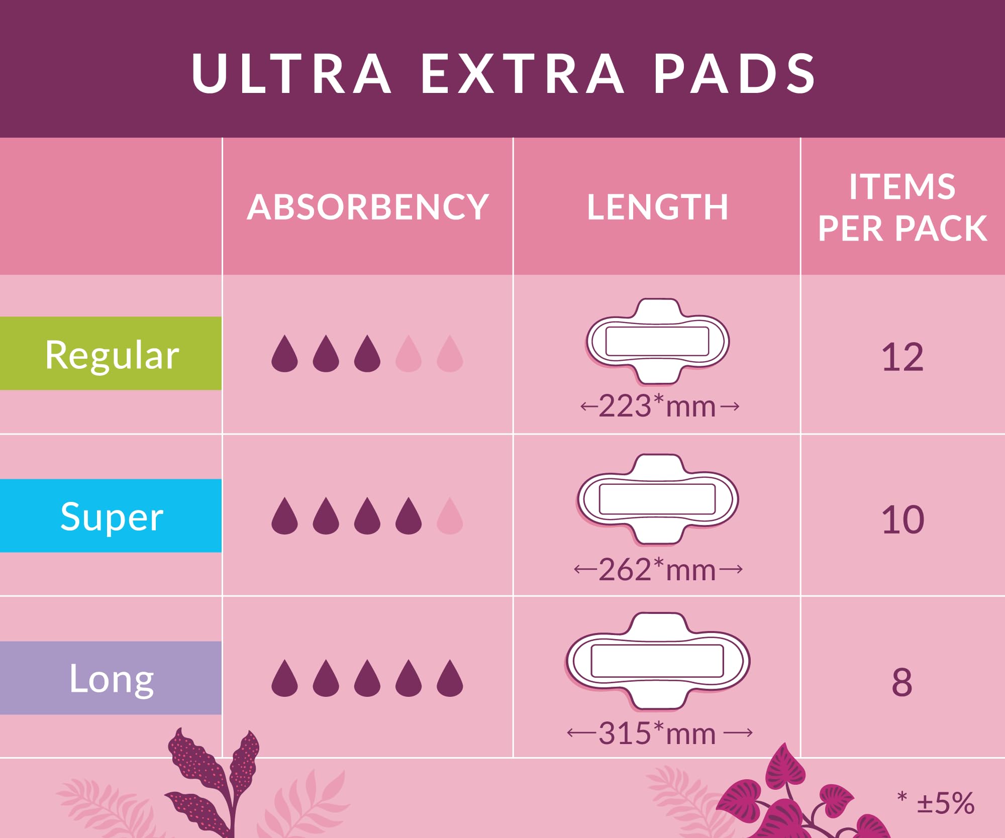 Natracare Ultra Extra envase ecológico, menos residuos.