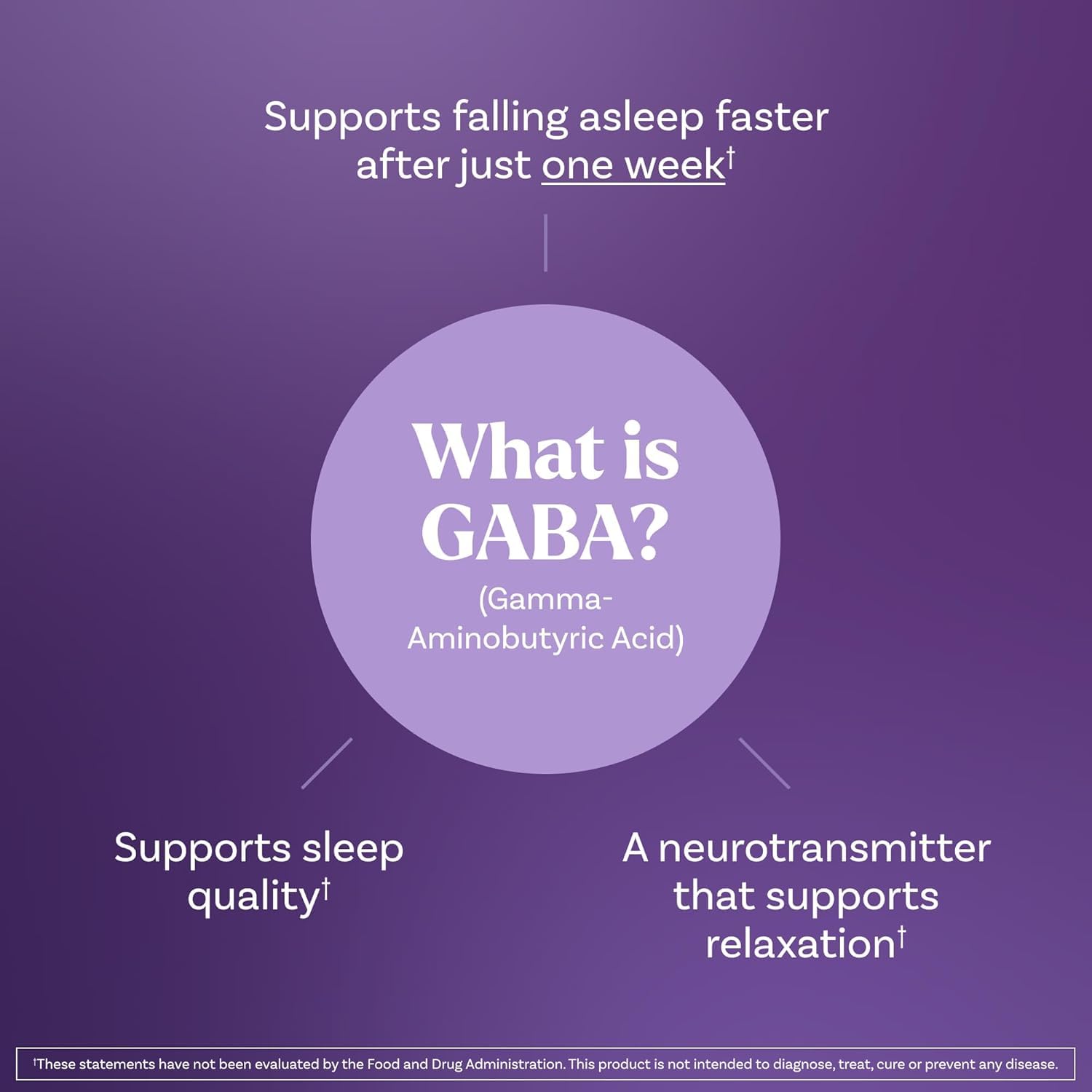 Natrol Sueño y Restaurar: dosis de GABA para apoyar una experiencia de descanso suave.