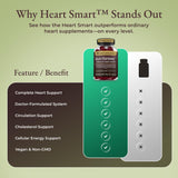 Heart Harmony: uso diario fácil para mantener una rutina de bienestar.