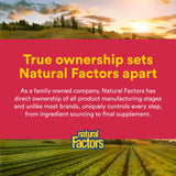 Natural Factors BioCgel: tomar con comida para mayor comodidad digestiva.